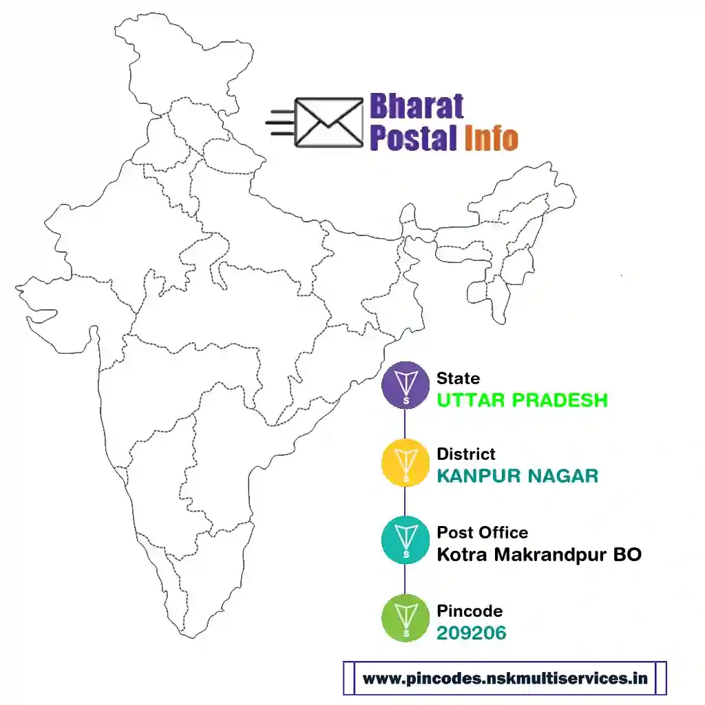 UTTAR PRADESH-KANPUR NAGAR-Kotra Makrandpur BO-209206